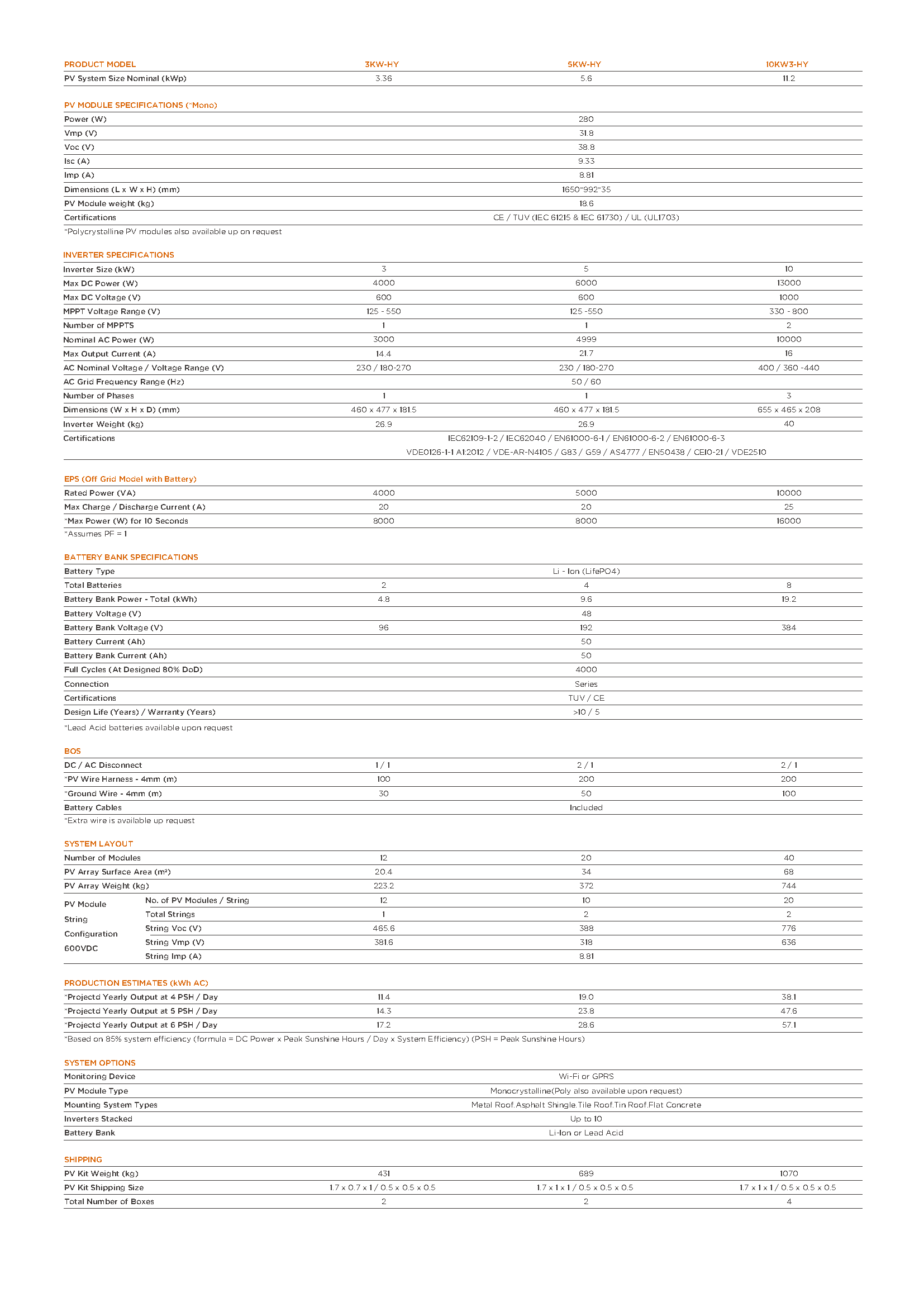 页面提取自-Sunpal Residential Hybrid_unlocked_页面_1.png